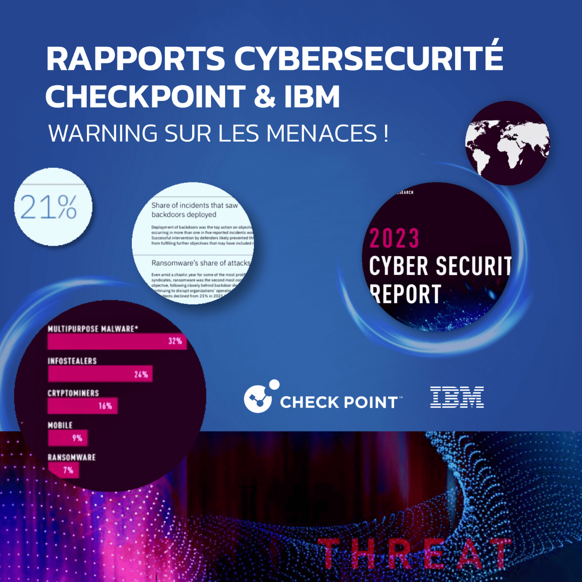 Nos conclusions des Rapports 2023 Cybersécurité de Checkpoint et IBM Security